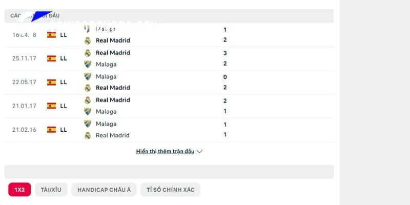 Nhận Định Real Madrid vs Malaga 22h00 Ngày 30/08 La Liga 3 Những lần đụng độ trước đây giữa Real Madrid vs Malaga