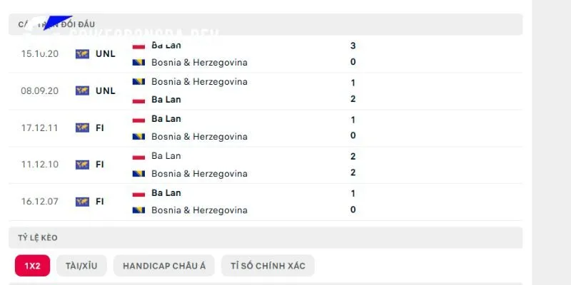 Soi Kèo Ba Lan vs Bosnia & Herzegovina 01h45 26/09 Nations League 3 Lịch sử gặp nhau ở quá khứ trận Ba Lan vs Bosnia & Herzegovina