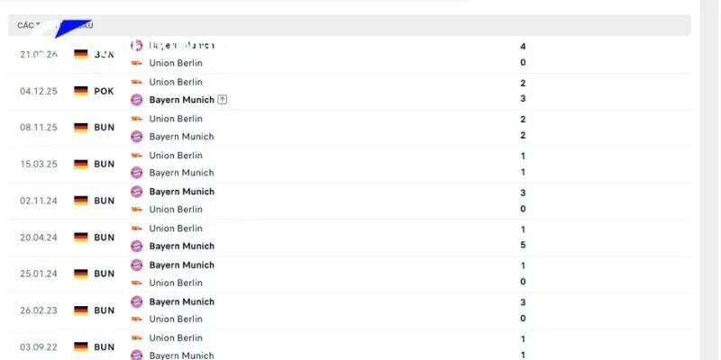 Soi Kèo Bayern Munich vs Union Berlin 01h30 19/9 Bundesliga 3 Lịch sử chạm trán giữa Bayern Munich vs Union Berlin