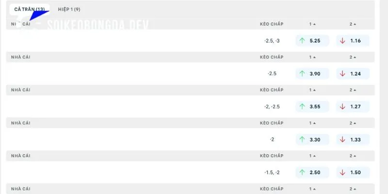 Soi Kèo Corinthians vs Chapecoense-SC 05h30 Ngày 07/09 VĐQG Brazil 4 Soi kèo chuẩn trận Corinthians vs Chapecoense-SC trong giải Serie A Betano