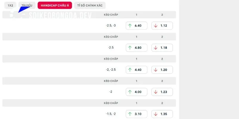 Dự Đoán Kèo West Ham Vs Wrexham 02h00 12/09 Hạng Nhất Anh 4 Phân tích kèo của chuyên gia trận West Ham vs Wrexham